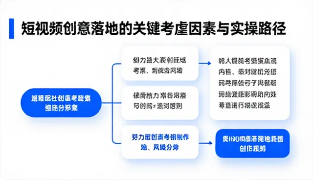 短视频创意落地的关键考量因素与实操路径